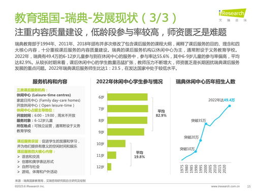 從《艾瑞咨詢(xún)2023年全球課后服務(wù)行業(yè)報(bào)告》看信息咨詢(xún)服務(wù)的戰(zhàn)略?xún)r(jià)值