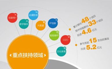 游族參展上?？撇?，《三體》IP領銜互聯網文化服務新浪潮